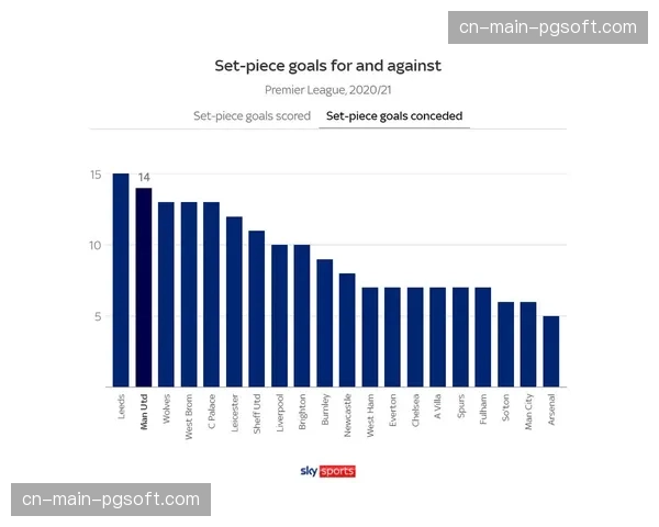 德国教练培训班新增模块,详解现代定位球攻防理念