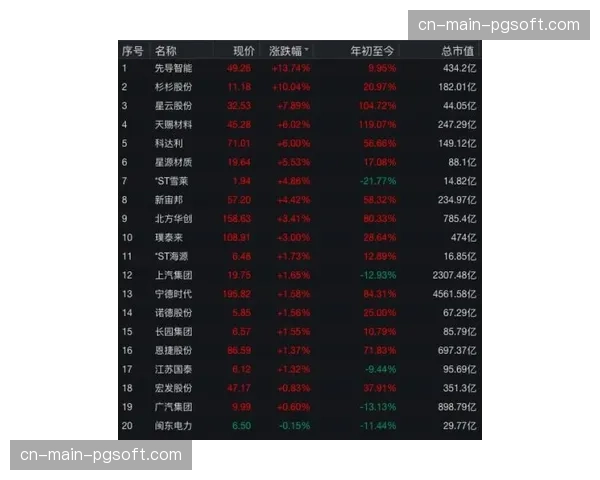 常规赛交易数量创近三个赛季新高，各队完成48人次国内球员交易